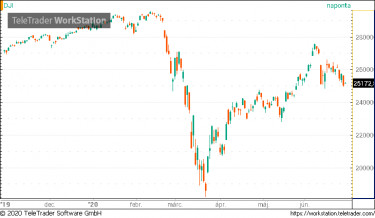 dow
