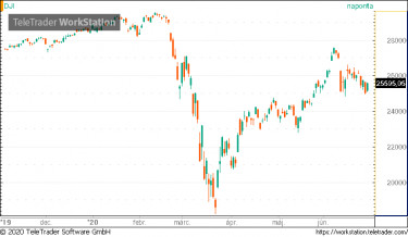 dow
