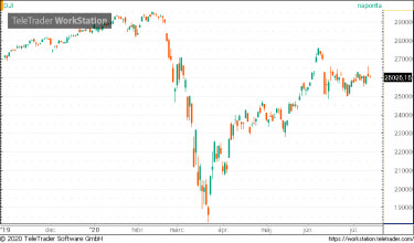 dow