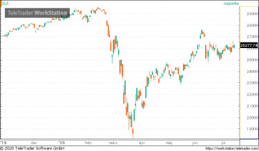 dow