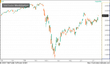dow