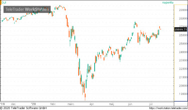dow
