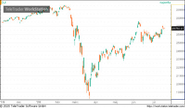 dow