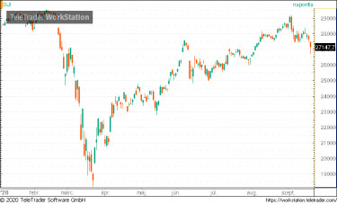 dow