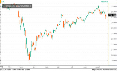 dow