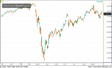 dow