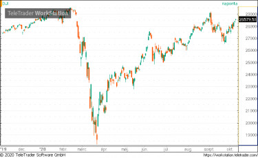 dow