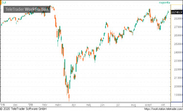 dow