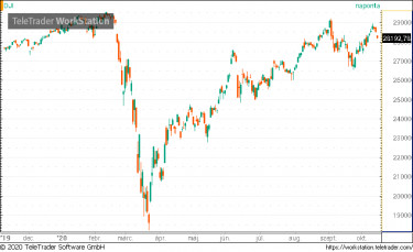 dow