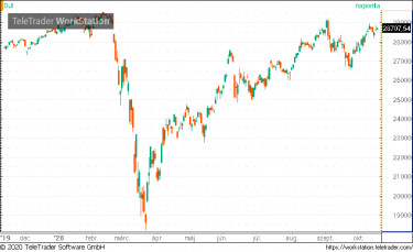 dow