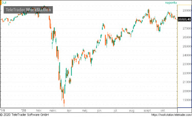 dow