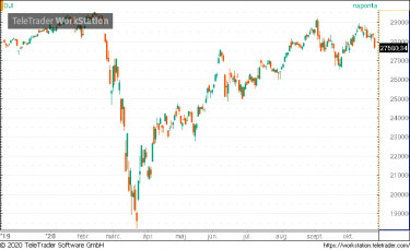 dow