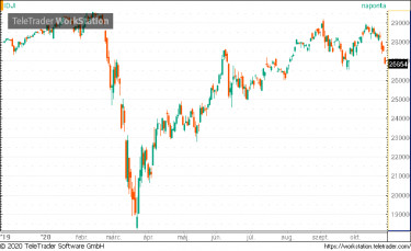 dow
