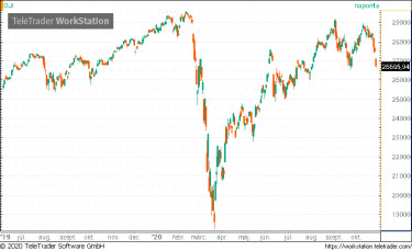dow