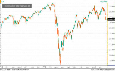 dow