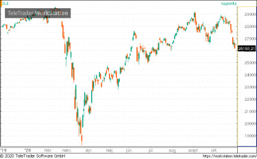 dow
