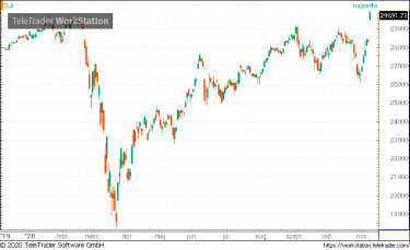 dow