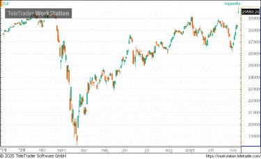 dow