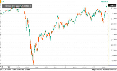 dow