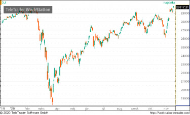 dow