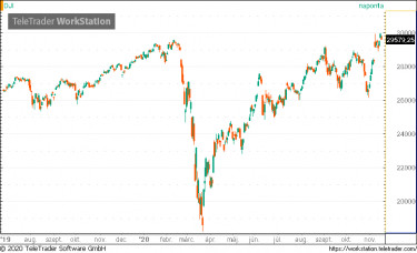 dow