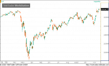 dow