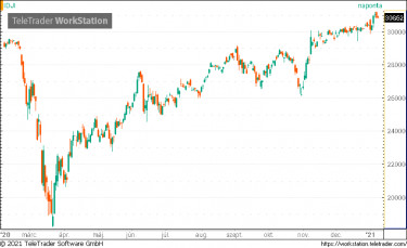 dow