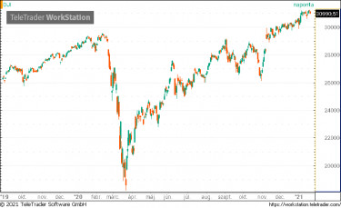 dow