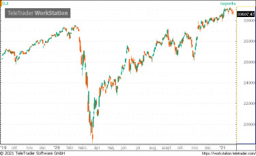 dow