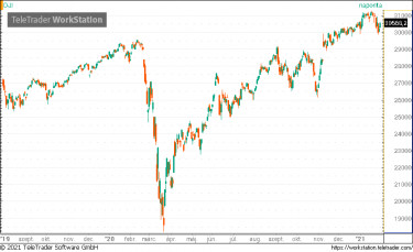 dow