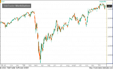 dow