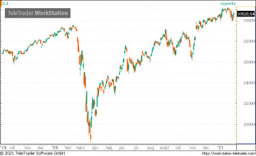 dow