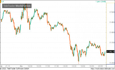 dow