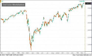 dow