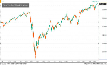 dow