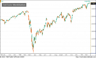 dow