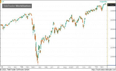 dow