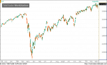 dow