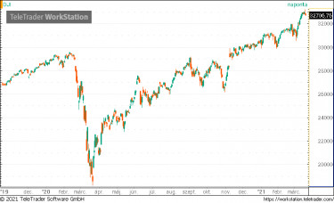 dow