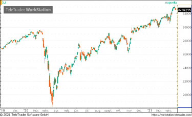 dow