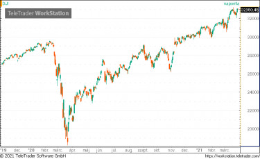 dow