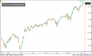 dow