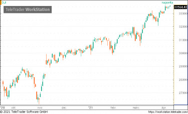 dow