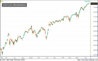 dow
