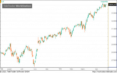 dow