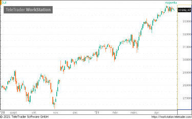 dow