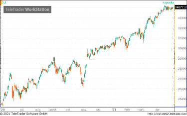 dow