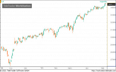 dow