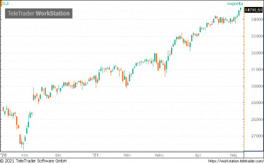 dow