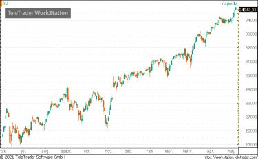 dow